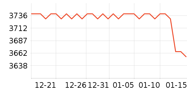 ���ǹ���������ʷ�۸�