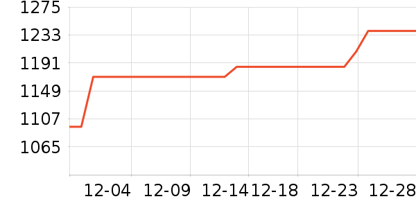 �ݺ��ҵ�ƽ��׹/������ʷ�۸�