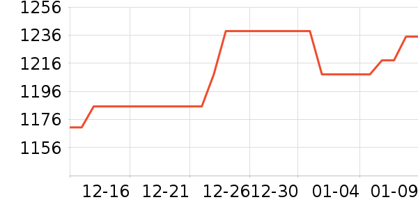 �ݺ��ҵ�ƽ��׹/������ʷ�۸�