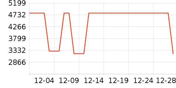 ����Ħ�г��������ʷ�۸�