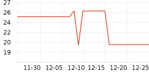 С¹����������ʳ��ʷ�۸�