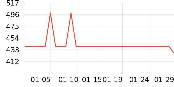 ������ֽ����ʷ�۸�