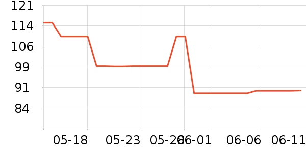 ��������/�������ʷ�۸�