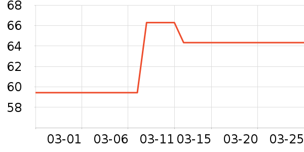 ����������Ʒ��ʷ�۸�