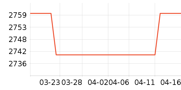 MORRORART����������ʷ�۸�