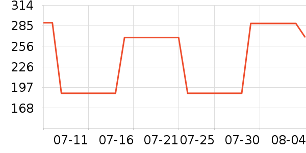 ������˷���ʷ�۸�