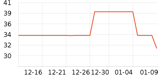 ����/�̲�/������ʷ�۸�