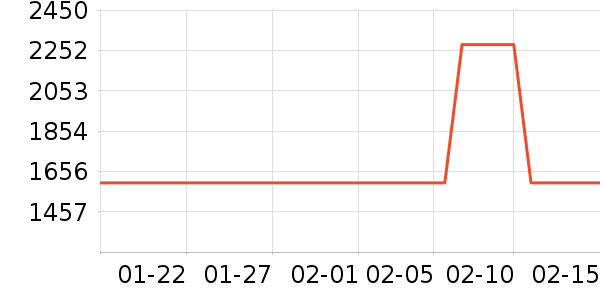MORRORART����������ʷ�۸�