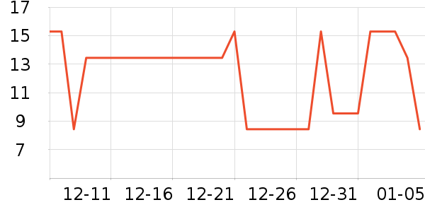 ����/������ʷ�۸�