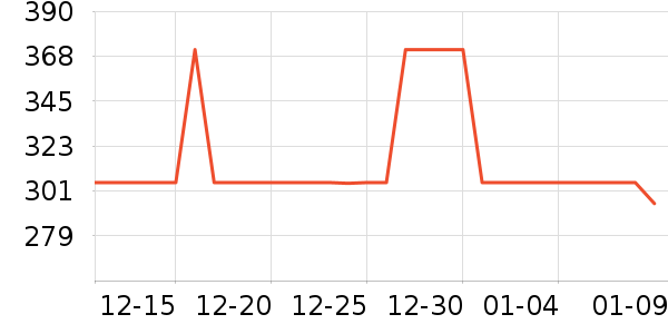 �νലƷ���� ��ʷ�۸�