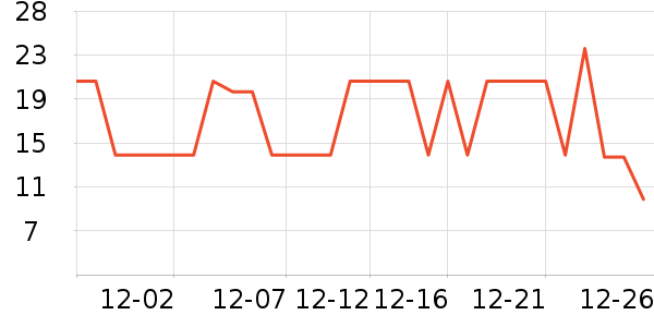 ��������/������ʷ�۸�