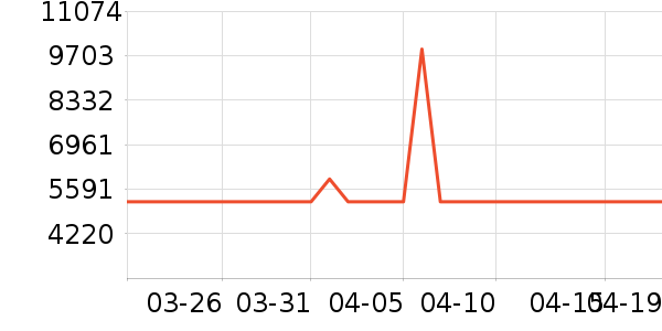 ���Ŀյ���ʷ�۸�