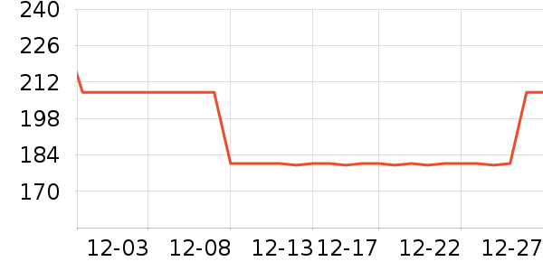 ��������CC/BB˪��ʷ�۸�