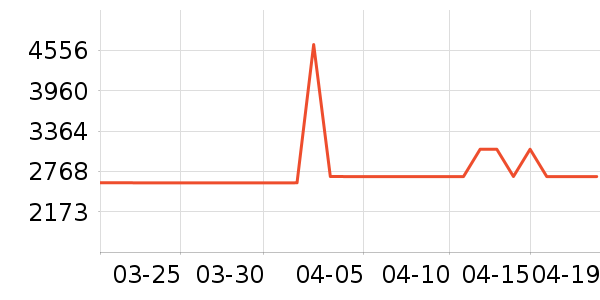 ��ɳ������ʷ�۸�