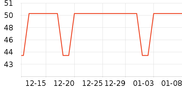 ʱ������/����/������ʷ�۸�