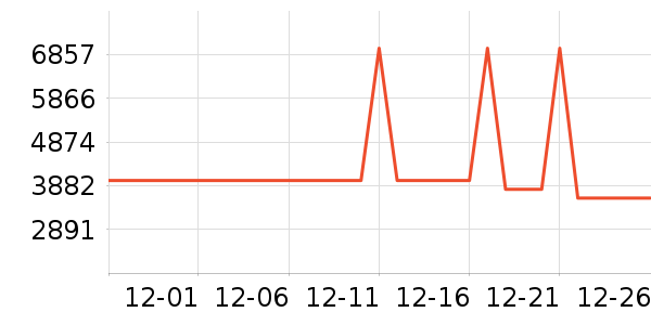 ʯͷɨ�ػ�������ʷ�۸�