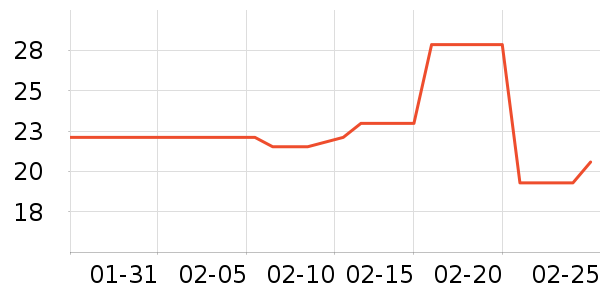 �»���꿼��/�̲�/������ʷ�۸�