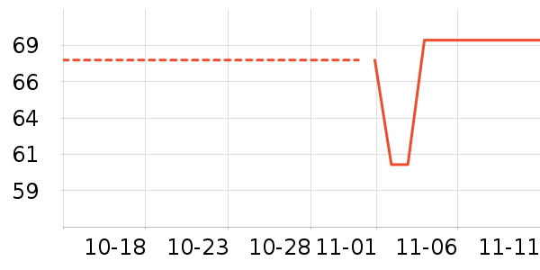 С����ʷ�۸�