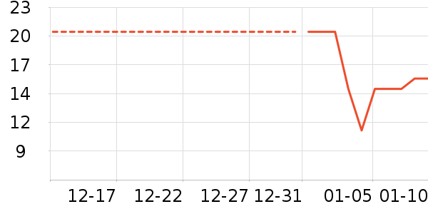 �Ź�������ʷ�۸�