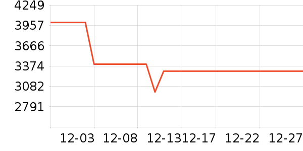 ƻ�������ֱ���ʷ�۸�