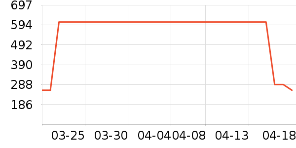 Ůʿ����Ь��ʷ�۸�