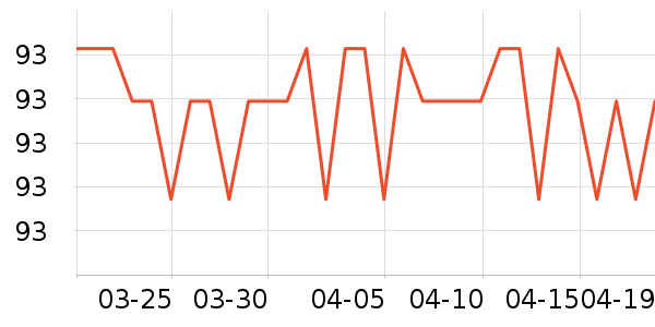 SAMEDREAM������ʷ�۸�