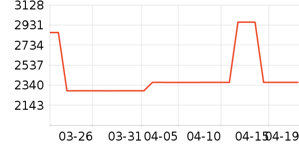 ��ɳ������ʷ�۸�