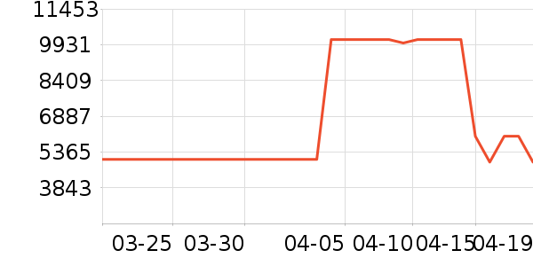 ����ϴ�����ʷ�۸�