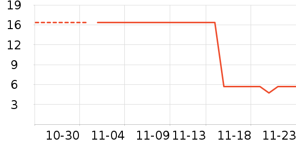 ��Ƚ��ʷ�۸�