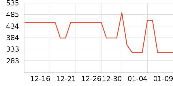 �׼�ȡů����ʷ�۸�