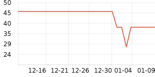 ��ŵ������ʷ�۸�