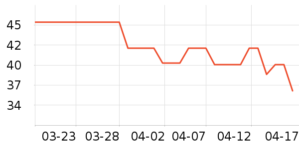 ����������/����������ʷ�۸�