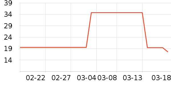 �������ʷ�۸�