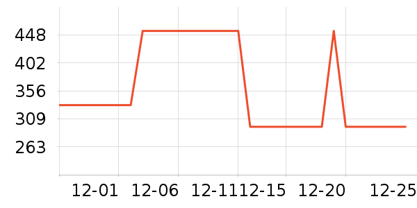 ����΢��¯��ʷ�۸�