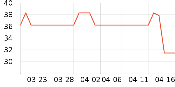 ����Ĥ/����ʷ�۸�