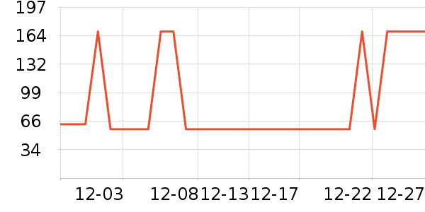 �Ž�������ʷ�۸�