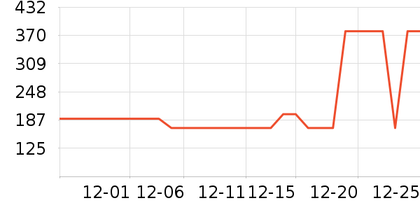 361���˶�Ь��ʷ�۸�