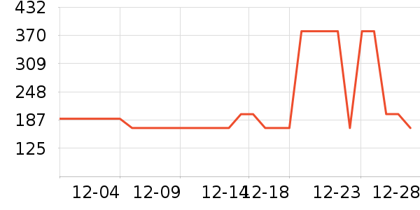 361���˶�Ь��ʷ�۸�