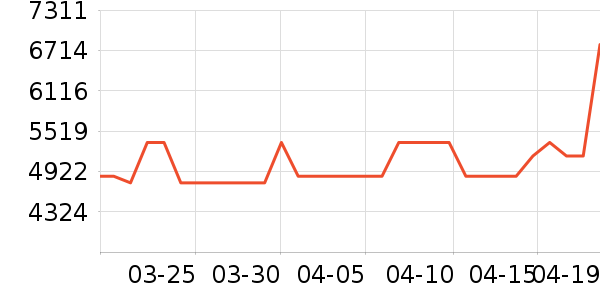 TCL�յ���ʷ�۸�