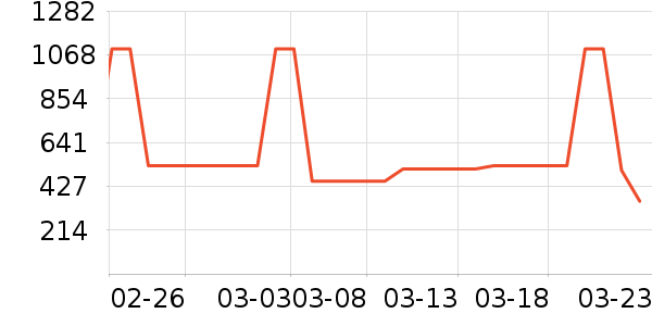 ȫ��Ӥͯ������ʷ�۸�