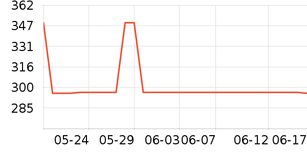 ŮʽT����ʷ�۸�