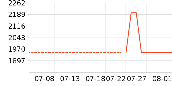 ׷��ϴ�ػ���ʷ�۸�