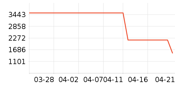 ȫ�Ѵ���ʷ�۸�