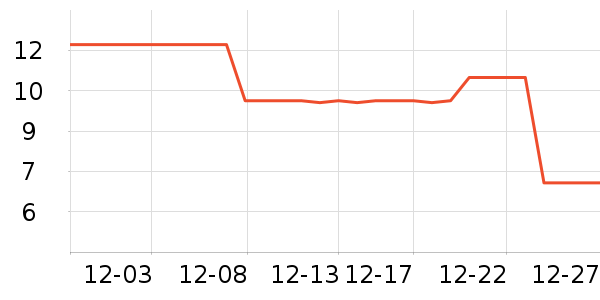 ʪ����ʷ�۸�