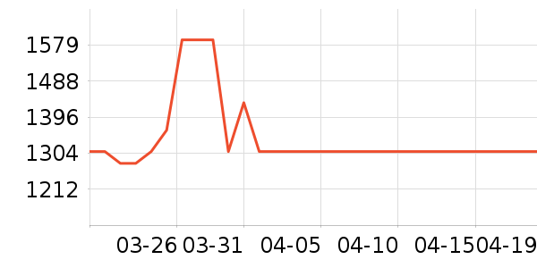 ��Ϊ�����ֱ���ʷ�۸�