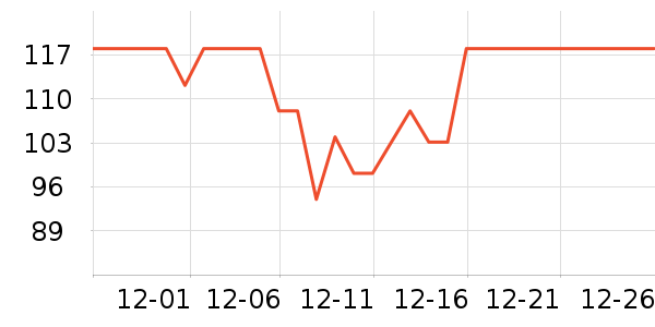 CollonilƤ�߻�����ʷ�۸�