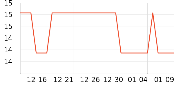 �Ź�������ʷ�۸�