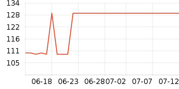 LUCY LEE�ٷ���ʷ�۸�