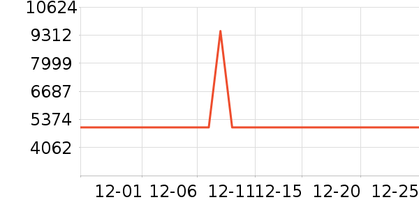 ������ɻ���ʷ�۸�