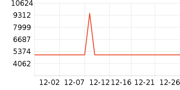 ������ɻ���ʷ�۸�